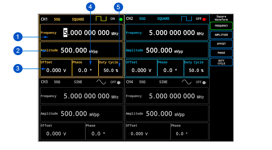 AWG Square Function