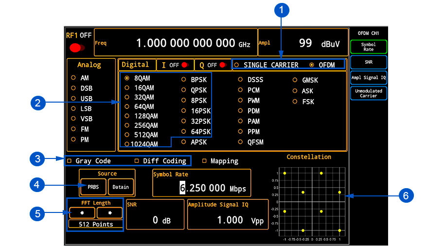 OFDM Function