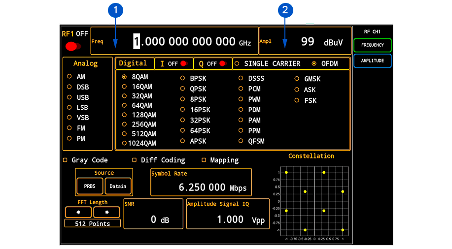 RF Function