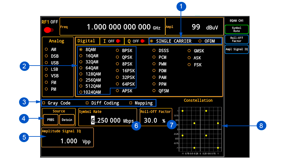 Single Carrier Function